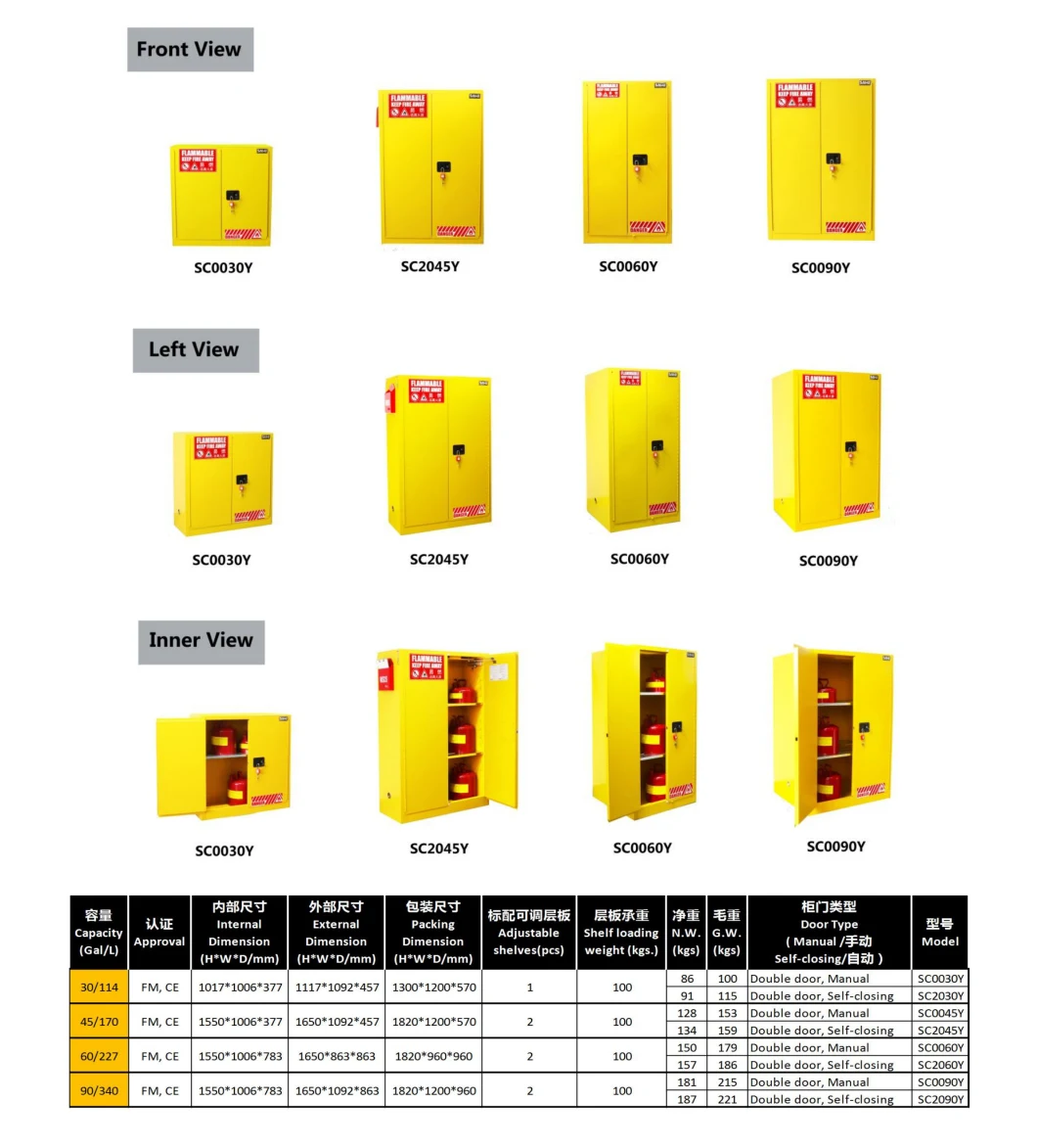 Sai-U 30gal/114L Flammable Safety Cabinet Double Door Laboratory Chemical Safety Storage Cabinet