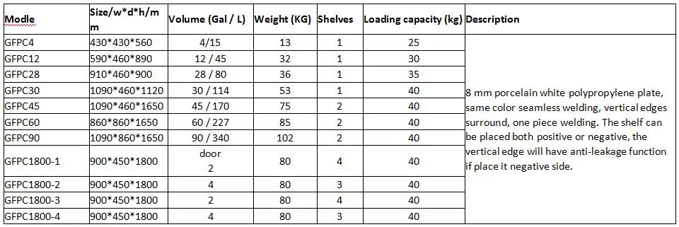 Chemical Safety Storage Cabinet PP Medicine Reagent Cabinet Acid Corrosive Storage Cabinet