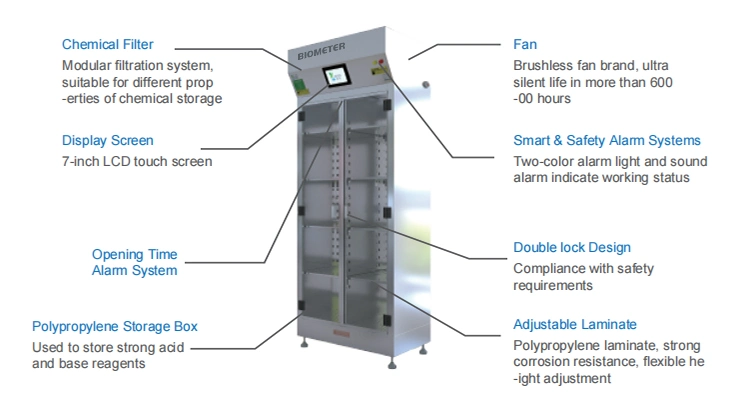 Biometer Metal Laboratory Furniture Reagent Storage Cabinet Chemical PP Medicine Reagent Safety Cabinet