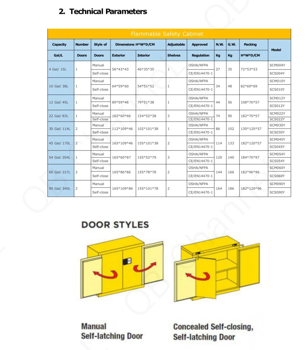 Laboratory Industry FM & CE 60 Gal/227L Chemical Flammable Liquid Dangerous Goods Safety Storage Cabinets