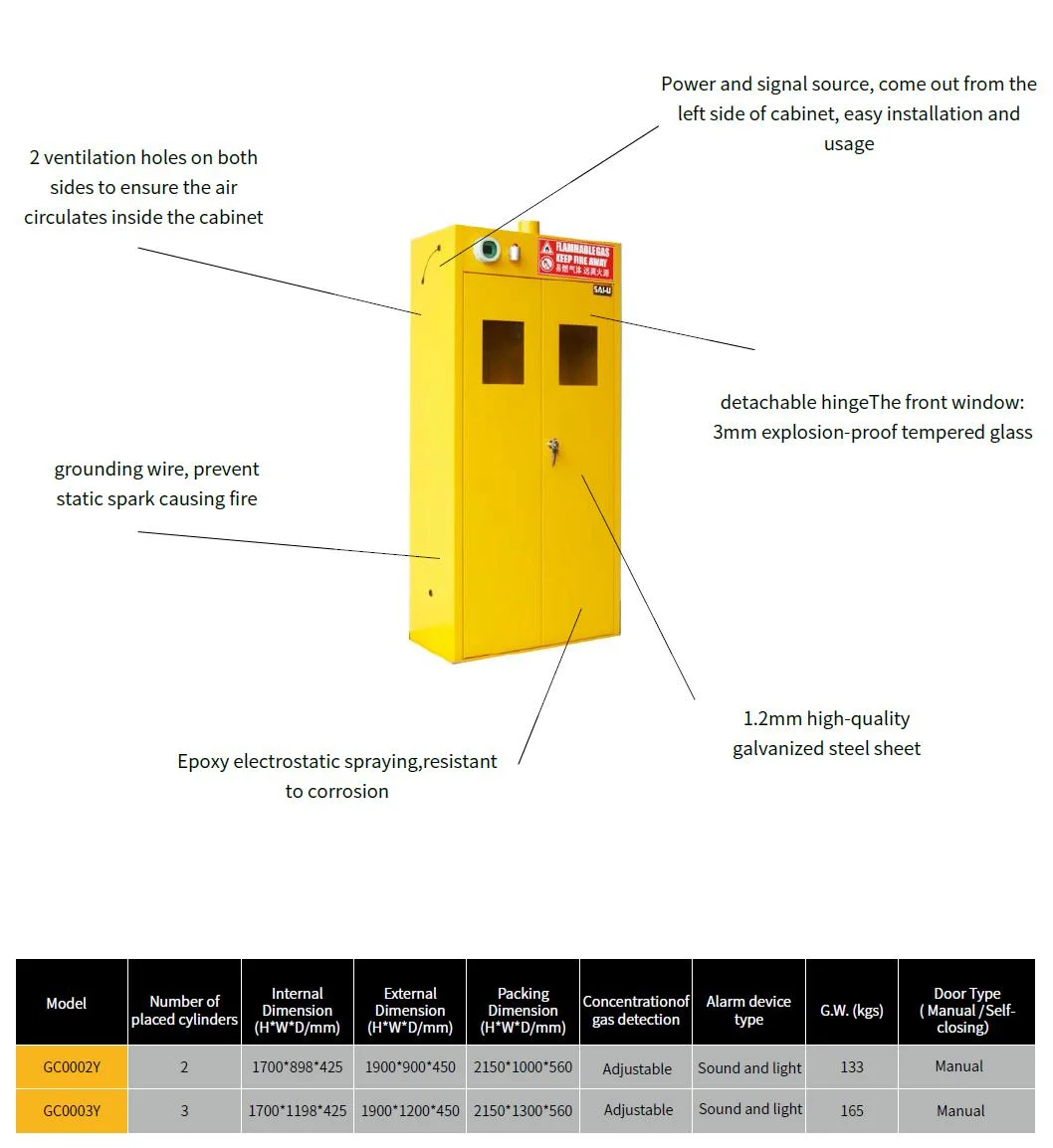 Sai-U Gas Bottle Cylinder Storage Cabinet with Safety Alarm Device